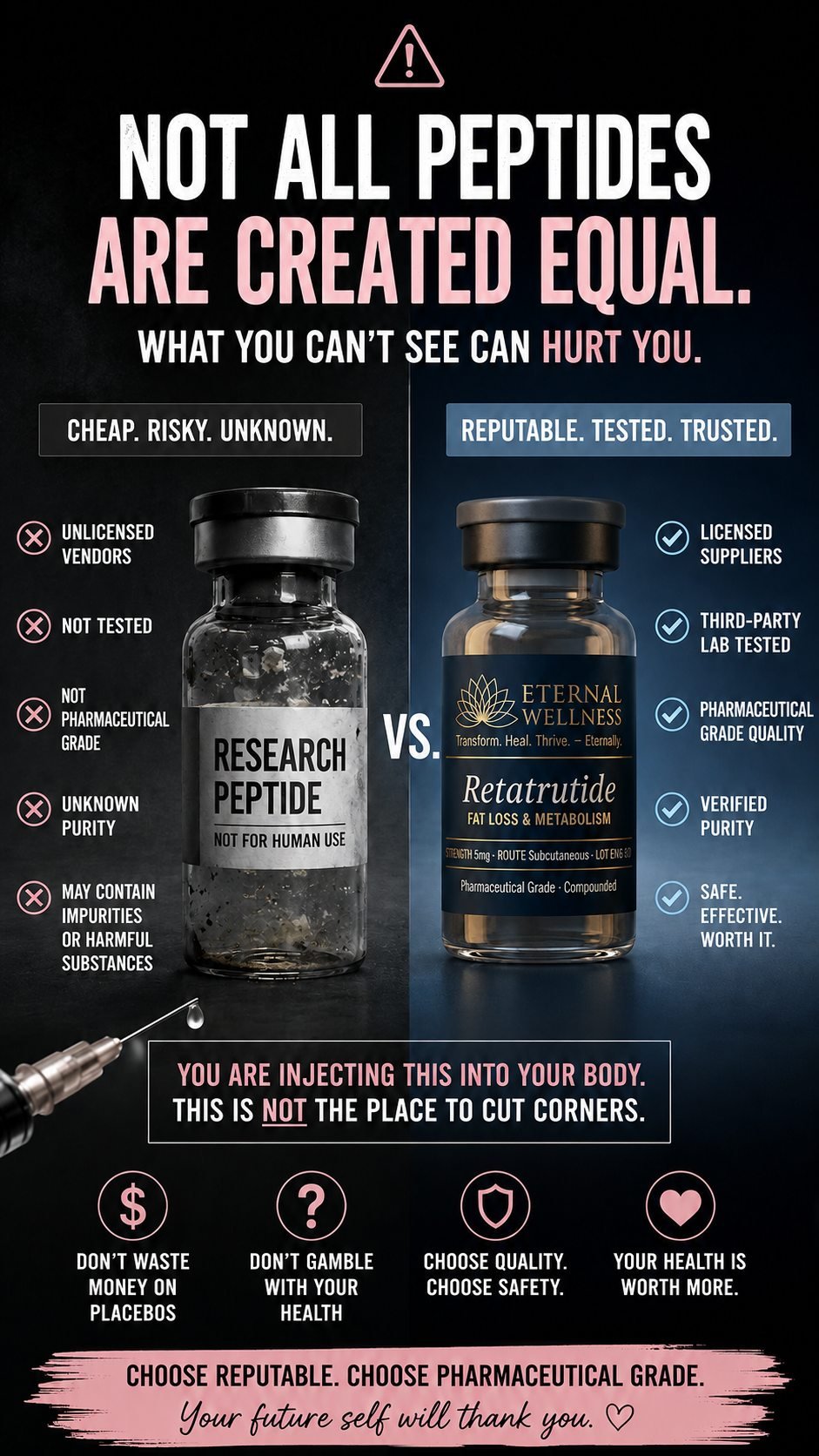 Research peptide quality compared against pharmaceutical-grade Eternal Wellness peptide quality